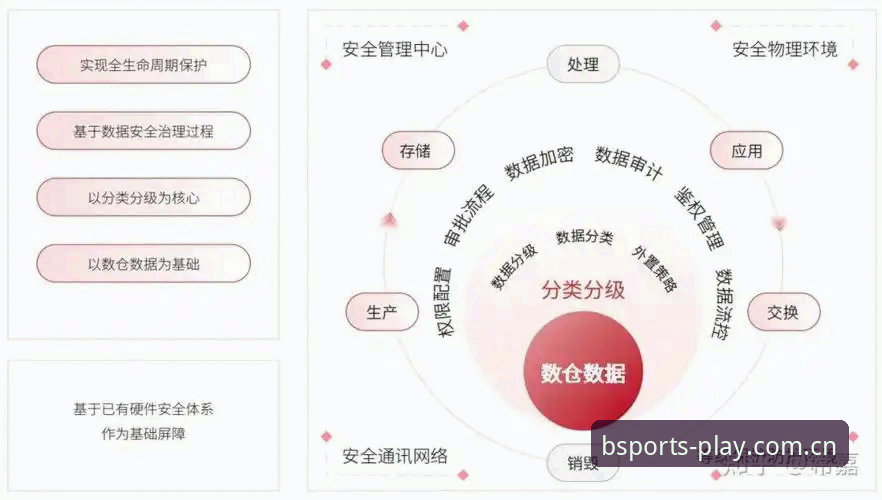 3大维度深度解析：B体育网页版登录安全吗？技术革新与数据防护的5层保障